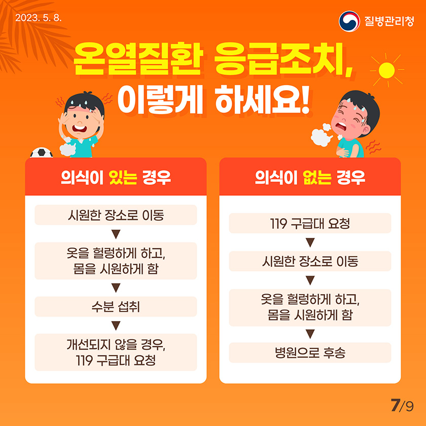 온열질환 응급조치, 이렇게 하세요! (의식이 있는 경우) 시원한 장소로 이동 → 옷을 헐렁하게 하고, 몸을 시원하게 함 → 수분 섭취 → 개선되지 않을 경우, 119 구급대 요청 (의식이 없는 경우) 119 구급대 요청 → 시원한 장소로 이동 → 옷을 헐렁하게 하고, 몸을 시원하게 함 → 병원으로 후송 7/9